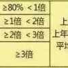 【提醒】2020上海社保基数又上涨，对积分、落户有什么影响？附历年社保基数和最新缴费标准