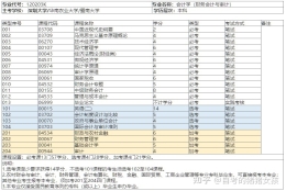 自考本科在深圳好就业吗？