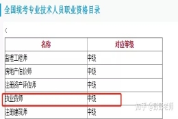 非全日制本科加执业药师可以入深户吗？