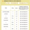 10万安家费？考上就落户上海？各地研究生政策福利大盘点