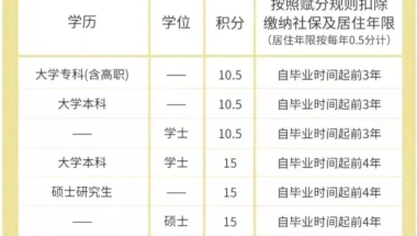 10万安家费？考上就落户上海？各地研究生政策福利大盘点