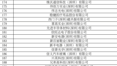 深圳公租房怎么才能申请到？如何换区轮候？应届毕业生如何快速申请到公租房？