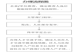 荔湾“白卡入户”条件，荔湾区2021年总量控制类引进人才入户细则