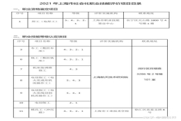 别再只盯着“职称”啦，“技师”一样能落户！上海“居转户”政策条件中要求的“技师”有哪些？