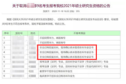 深圳本科入户奖励多少(深户补贴15000的条件)