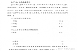 上海高校研究生参加外省互联网创新比赛，可以在上海加分落户吗？