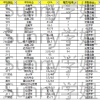 本科双非能申请新加坡国立大学商科研究生吗？