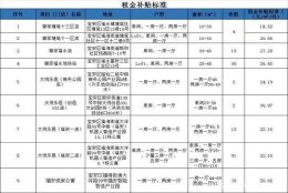 大专生入户深圳有补贴嘛(深圳大专入户补贴8000)