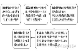 应届毕业生入户深圳流程知乎的简单介绍