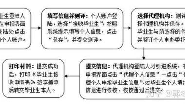 应届毕业生入户深圳流程知乎的简单介绍