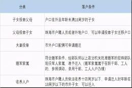 2021年珠海入户条件最新政策,人才引进、学历入户、亲属随迁统统都有