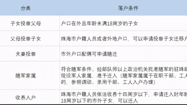 2021年珠海入户条件最新政策,人才引进、学历入户、亲属随迁统统都有