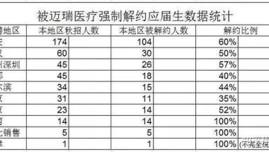 还没入职就被“裁员”，大批应届生遭强制解约