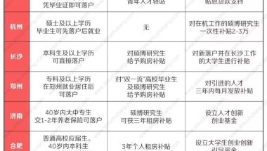 2021年应届毕业生落户政策（上海北京广州深圳一线城市）