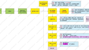 上海在职研究生能不能落户？积分落户研究生积分标准！