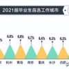 成都2022年人才引进落户(2022年上海落户出新规，新评分标准大有不同，985和211学生有福了)