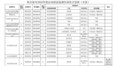 哈尔滨招录220人！11月17日开始报名！哈尔滨市面向优秀应届毕业生招录定向选调生