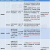 深圳大专生直接入户(大专学历入户深圳条件)