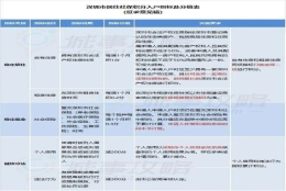 深圳大专生直接入户(大专学历入户深圳条件)