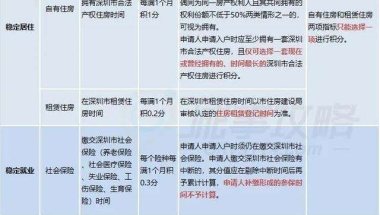 深圳大专生直接入户(大专学历入户深圳条件)