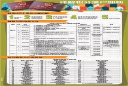 大学生落户深圳流程(往届本科入户深圳流程)