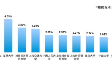 实战攻略：本科双非毕业，如何能够进入四大？