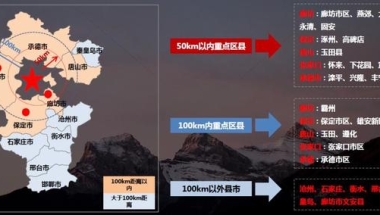 河北廊坊市：首都周边城镇，大专以上学历等人才租房也可落户