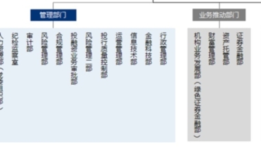 券商总部base上海的话，应届生一般能拿到多少工资？