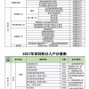 本科深圳入户申请(深圳户口办理条件2022)