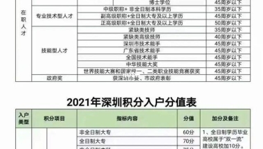 本科深圳入户申请(深圳户口办理条件2022)