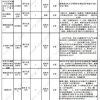 2020年上海居转户材料清单变化，不需要提交计划生育证明，超生可以办理了？