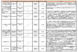 2020年上海居转户材料清单变化，不需要提交计划生育证明，超生可以办理了？