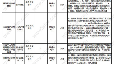 2020年上海居转户材料清单变化，不需要提交计划生育证明，超生可以办理了？