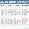 应届生6月份毕业，还能参加当年9月的秋招吗？