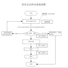 2022桐庐应届毕业生生活津贴申请指南(金额+流程+条件)