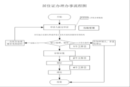 2022桐庐应届毕业生生活津贴申请指南(金额+流程+条件)