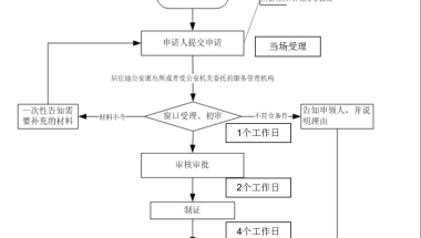 2022桐庐应届毕业生生活津贴申请指南(金额+流程+条件)