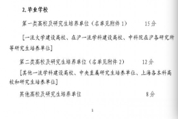 今年上海应届生落户政策调整，双一流政策福利