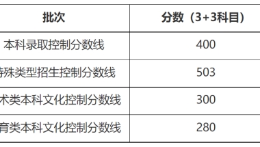 400分！2022上海高考本科各批次录取控制分数线公布→