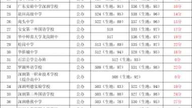 深圳家长和应届生们注意，符合条件的赶紧办