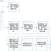 三、人才引进联审窗口材料申报