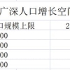 新一线城市毕业生吸引力超北上广？我们从这些数据中，找到了答案