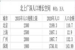 新一线城市毕业生吸引力超北上广？我们从这些数据中，找到了答案