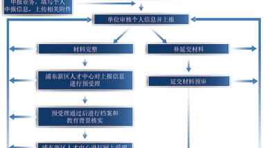 居转户中介机构 帮助办理上海落户的公司可靠