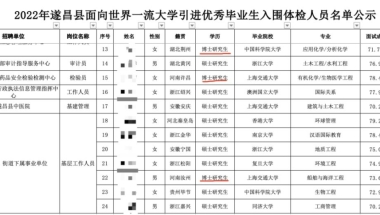 求问各地人才引进补贴。？