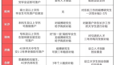 深圳市应届毕业生入户补贴(深圳户籍应届毕业生就业补贴)