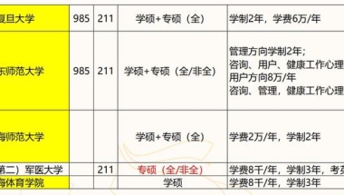 上海地区院校分析 ｜ 华东师大专硕性价比高？上海师大专硕压分？