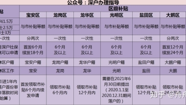 应届毕业生，找的深圳的公司没有集体户口，人才市场还能挂靠吗？挂到人才市场和公司的集体户口有什么区别？