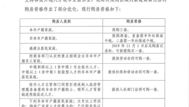 广东江门：外地户籍大专以上学历，无需社保可直接购1套住房