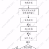 个人能否申报上海居转户？